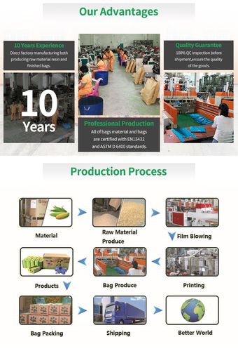 所有行业  包装印刷  可降解  产品名称: 中国工厂环保回收玉米淀粉可